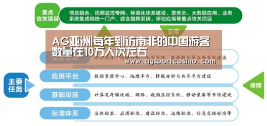 AG亚洲|每年到访南非的中国游客数量在10万人次左右(图3) AG亚洲