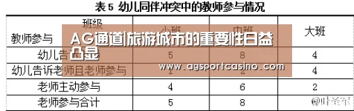 AG通道|旅游城市的重要性日益凸显(图2) AG亚洲